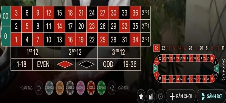 Điểm khác biệt nổi bật của America Roulette